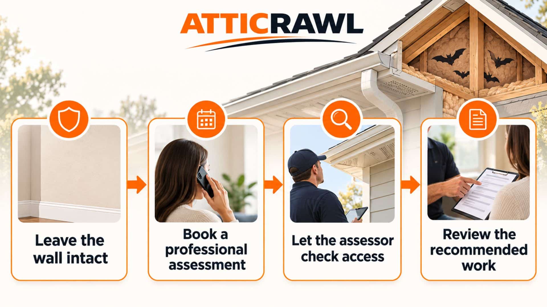 A four-step flowchart shows what to do after hearing suspected bat sounds inside a wall. It starts with leaving the wall intact, then moves to booking a professional assessment, having the assessor check access, and reviewing the recommended work. Orange arrows connect the steps, while a house cutaway shows the attic, soffit, and wall area being assessed.